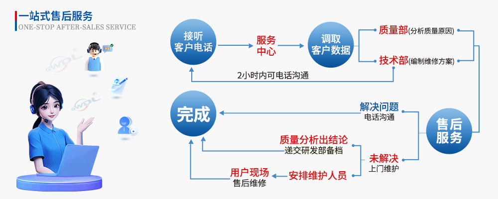 國炬電爐炬星窯爐售后服務(wù)